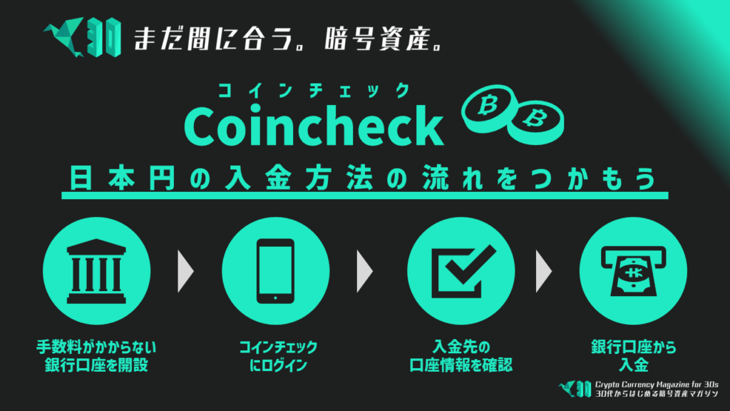 コインチェックの入金方法