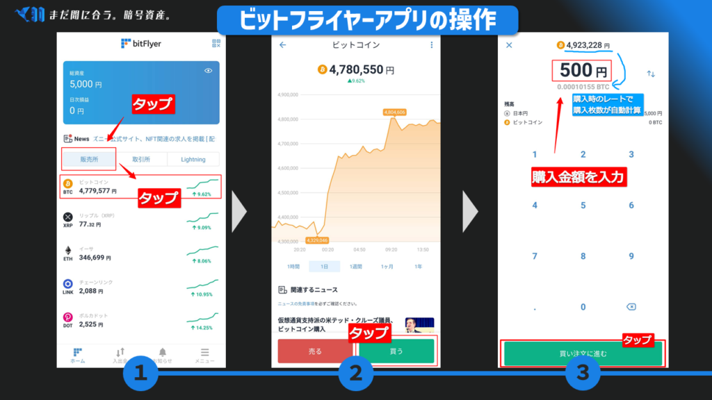 ビットフライヤーでアプリの販売所からの購入手順１