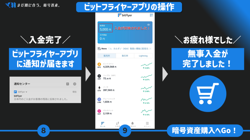 ビットフライヤー入金方法